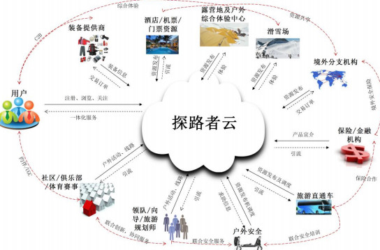 两张图看懂一年不减持的探路者 户外、芯片与旅游的三级火箭